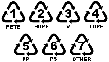 recycle-numbers